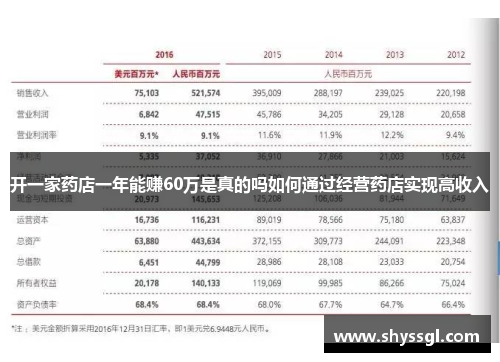 开一家药店一年能赚60万是真的吗如何通过经营药店实现高收入